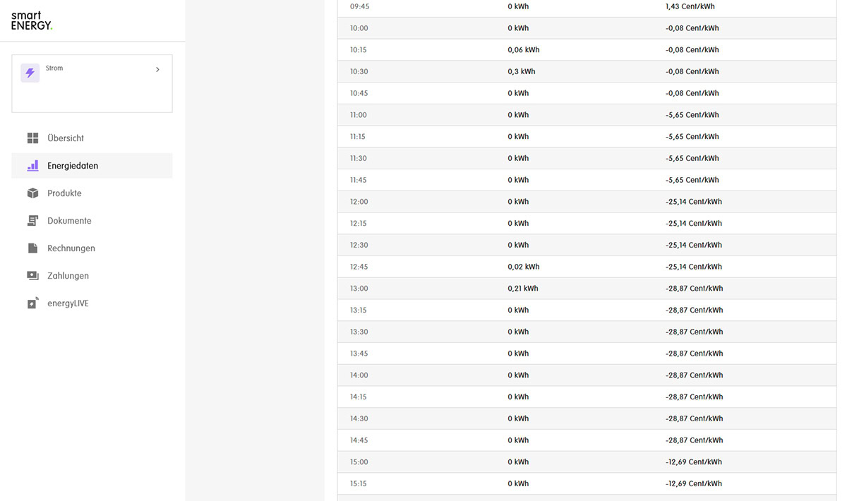Klicken um das Foto im Vollbildmodus anzuzeigen smartCONTROL / smartENERGY photo review